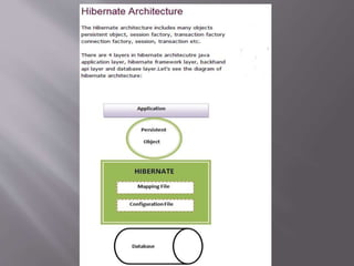 Hibernate | PPTX