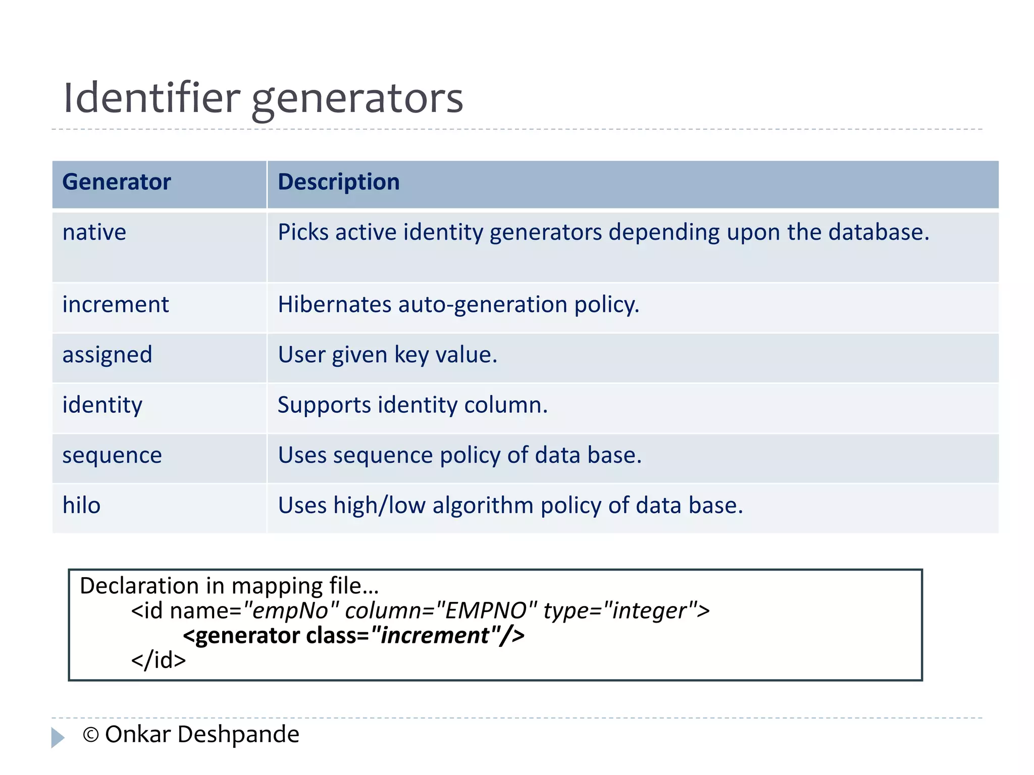Identifier generators 
Generator Description 
native Picks active identity generators depending upon the database. 
increment Hibernates auto-generation policy. 
assigned User given key value. 
identity Supports identity column. 
sequence Uses sequence policy of data base. 
hilo Uses high/low algorithm policy of data base. 
Declaration in mapping file… 
<id name="empNo" column="EMPNO" type="integer"> 
<generator class="increment"/> 
</id> 
© Onkar Deshpande 
 