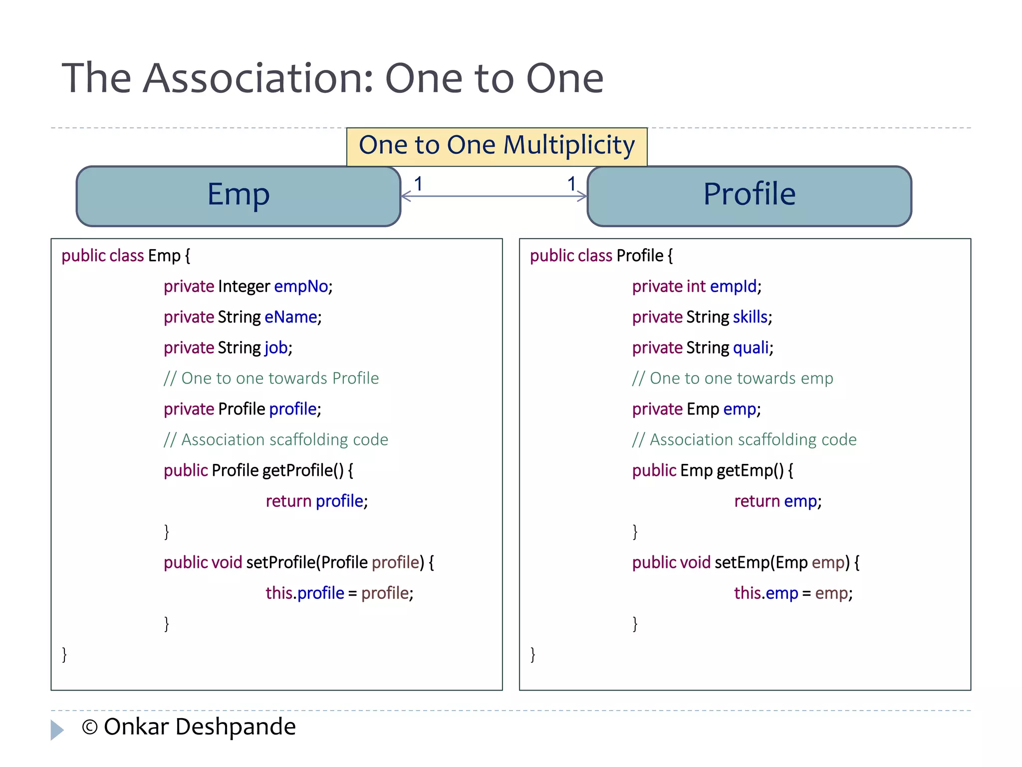 The Association: One to One 
public class Emp { 
One to One Multiplicity 
Emp Profile 1 1 
private Integer empNo; 
private String eName; 
private String job; 
// One to one towards Profile 
private Profile profile; 
// Association scaffolding code 
public Profile getProfile() { 
return profile; 
} 
public void setProfile(Profile profile) { 
this.profile = profile; 
} 
} 
public class Profile { 
private int empId; 
private String skills; 
private String quali; 
// One to one towards emp 
private Emp emp; 
// Association scaffolding code 
public Emp getEmp() { 
return emp; 
} 
public void setEmp(Emp emp) { 
this.emp = emp; 
} 
} 
© Onkar Deshpande 
 