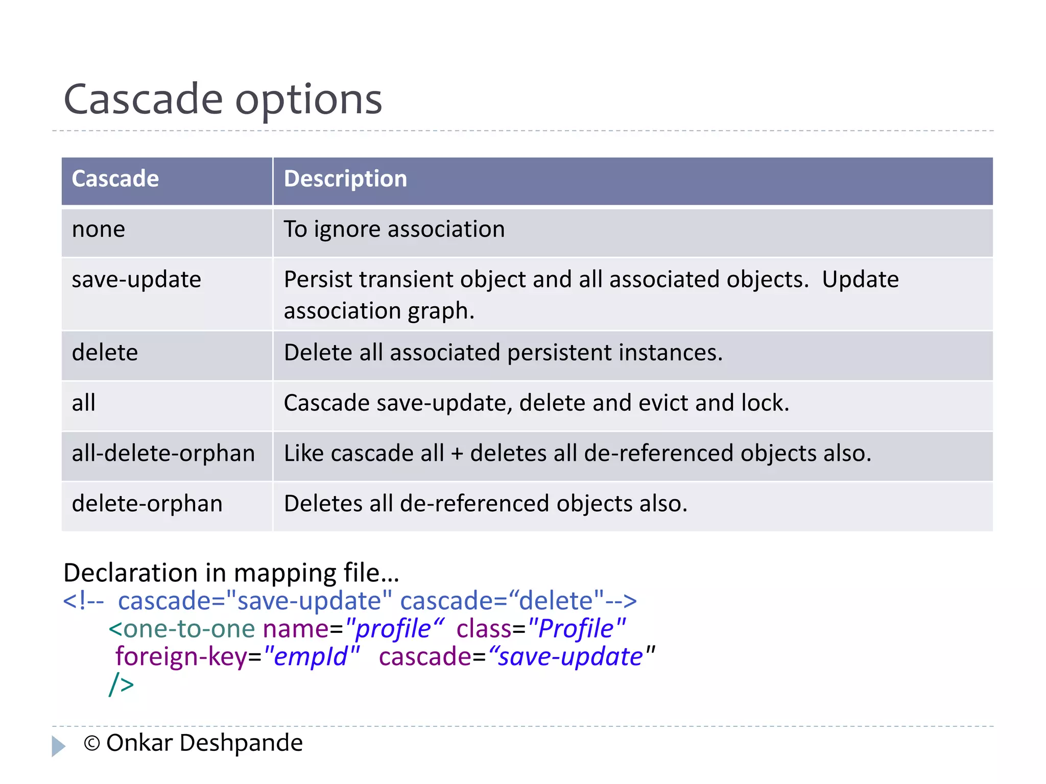Cascade options 
Cascade Description 
none To ignore association 
save-update Persist transient object and all associated objects. Update 
association graph. 
delete Delete all associated persistent instances. 
all Cascade save-update, delete and evict and lock. 
all-delete-orphan Like cascade all + deletes all de-referenced objects also. 
delete-orphan Deletes all de-referenced objects also. 
Declaration in mapping file… 
<!-- cascade="save-update" cascade=“delete"--> 
<one-to-one name="profile“ class="Profile" 
foreign-key="empId" cascade=“save-update" 
/> 
© Onkar Deshpande 
 