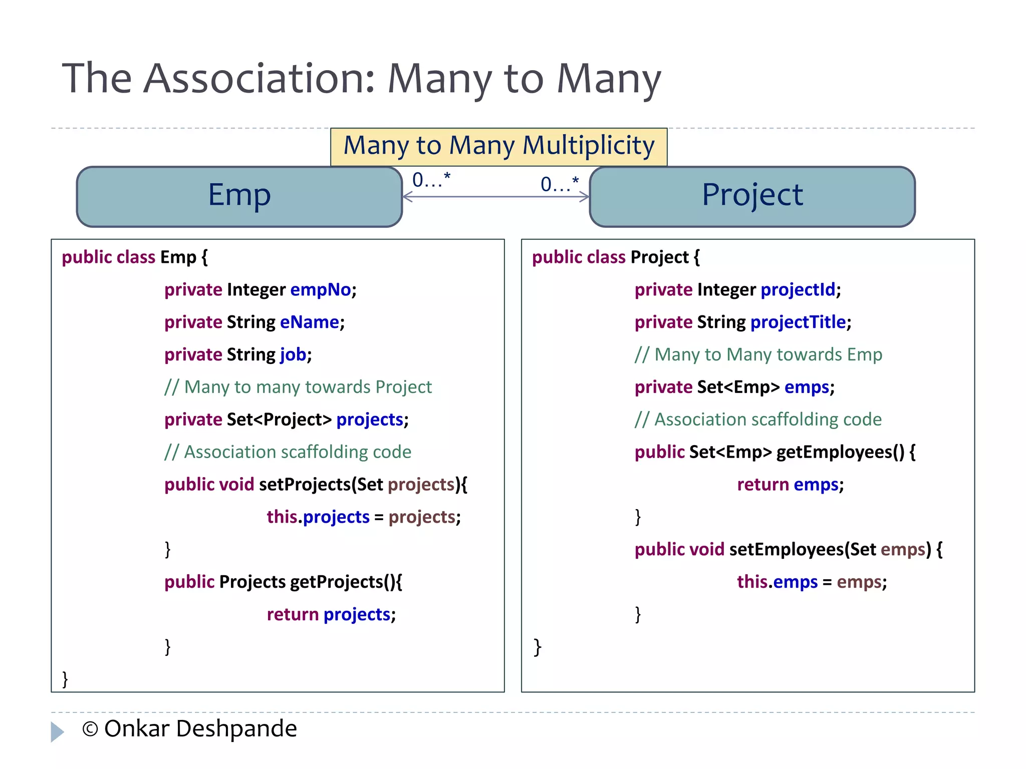 The Association: Many to Many 
Many to Many Multiplicity 
Emp Project 0…* 0…* 
public class Emp { 
private Integer empNo; 
private String eName; 
private String job; 
// Many to many towards Project 
private Set<Project> projects; 
// Association scaffolding code 
public void setProjects(Set projects){ 
this.projects = projects; 
} 
public Projects getProjects(){ 
return projects; 
} 
} 
public class Project { 
private Integer projectId; 
private String projectTitle; 
// Many to Many towards Emp 
private Set<Emp> emps; 
// Association scaffolding code 
public Set<Emp> getEmployees() { 
return emps; 
} 
public void setEmployees(Set emps) { 
this.emps = emps; 
} 
} 
© Onkar Deshpande 
 