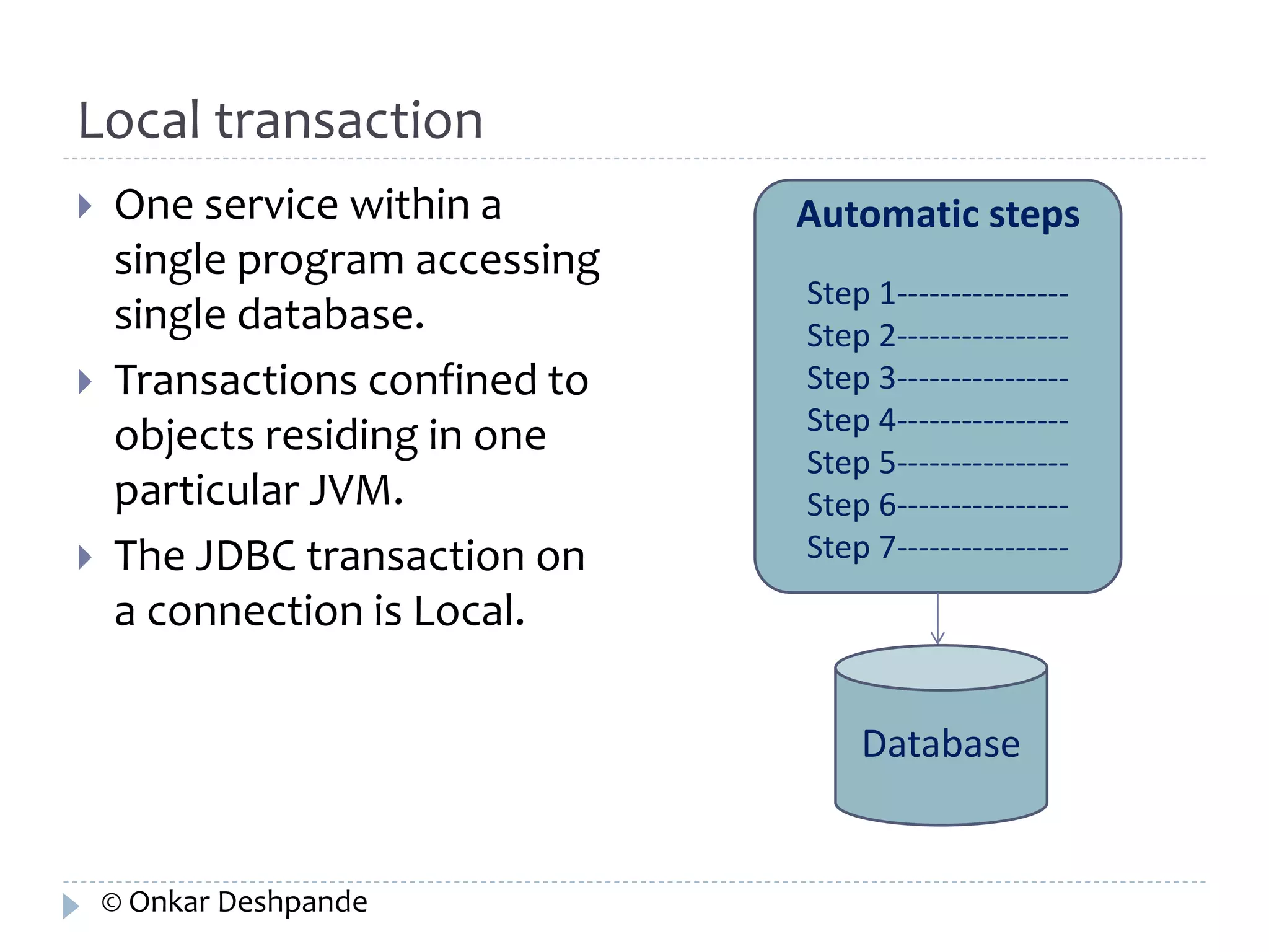 Local transaction 
 One service within a 
single program accessing 
single database. 
 Transactions confined to 
objects residing in one 
particular JVM. 
 The JDBC transaction on 
a connection is Local. 
Automatic steps 
Step 1---------------- 
Step 2---------------- 
Step 3---------------- 
Step 4---------------- 
Step 5---------------- 
Step 6---------------- 
Step 7---------------- 
Database 
© Onkar Deshpande 
 