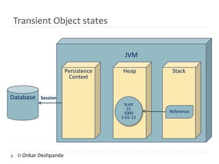 Transient Object states 
JVM 
Database 
Persistence Heap Stack 
Context 
Scott 
21 
1000 
2-01-12 
Reference 
Session 
© Onkar Deshpande 
 