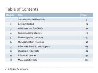 Table of Contents 
Module Title Page 
1 Introduction to Hibernate 3 
2 Getting started 13 
3 Hibernate API for CRUD 21 
4 Some mapping clauses 29 
5 More mapping concepts 40 
6 The Association relations 55 
7 Hibernate Transaction Support 64 
8 Queries in Hibernate 82 
9 Advanced queries 92 
10 More on hibernate 102 
© Onkar Deshpande 
 