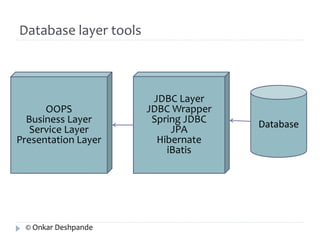 Database layer tools 
OOPS 
Business Layer 
Service Layer 
Presentation Layer 
JDBC Layer 
JDBC Wrapper 
Spring JDBC 
JPA 
Hibernate 
iBatis 
Database 
© Onkar Deshpande 
 