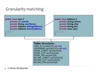 Granularity matching 
public class User { 
private int userId; 
private String userName; 
private Address billingAddress; 
private Address homeAddress; 
…………. 
} 
public class Address { 
private String street; 
private String city; 
private String pin; 
private User user; 
…………… 
} 
Table structure: 
USER_ID number(5) not null, 
USERNAME varchar2(15) not null, 
HOME_STREET varchar2(10), 
HOME_CITY varchar2(10), 
HOME_PIN varchar2(6), 
BILLING_STREET varchar2(10), 
BILLING_CITY varchar2(10), 
BILLING_PIN varchar2(6) 
© Onkar Deshpande 
 