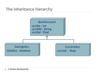The inheritance hierarchy 
BankAccount 
-accNo : int 
-accNM : String 
-accBal : float 
SavingsAcc 
-isSalAcc : boolean 
CurrentAcc 
-crLimit : float 
© Onkar Deshpande 
 