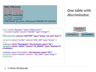 One table with 
discriminator. 
BankAcc 
SavingsAcc CurrentAcc 
Table: CHAccounts 
ACCNO number(4), 
ACC_NM varchar2(15), 
ACC_BAL number(8,2), 
ACCTYPE varchar2(2), 
IS_SALACC number(1), 
CR_LIMIT number(8) 
CONSTRAINT pk_accno_CHAccounts PRIMARY KEY (ACCNO) 
<class name=“BankAcc" table="CHAccounts"> 
<id name="accNo" column="ACCNO" type="integer"> 
…… 
<discriminator column="ACCTYPE" type="string" not-null="true"/> 
<property name="accNm" column="ACC_NM" type="string" /> 
……. 
<subclass name="SavingsAcc" discriminator-value="SA"> 
<property name="salAcc" column="IS_SALACC" type="boolean“/> 
</subclass> 
<subclass name="CurrentAcc" discriminator-value="CA"> 
<property name="crLimit" column = "CR_LIMIT" type="long”/> 
</subclass> 
© Onkar Deshpande 
 