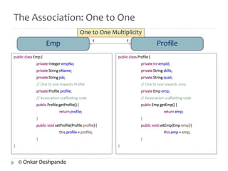 The Association: One to One 
public class Emp { 
One to One Multiplicity 
Emp Profile 1 1 
private Integer empNo; 
private String eName; 
private String job; 
// One to one towards Profile 
private Profile profile; 
// Association scaffolding code 
public Profile getProfile() { 
return profile; 
} 
public void setProfile(Profile profile) { 
this.profile = profile; 
} 
} 
public class Profile { 
private int empId; 
private String skills; 
private String quali; 
// One to one towards emp 
private Emp emp; 
// Association scaffolding code 
public Emp getEmp() { 
return emp; 
} 
public void setEmp(Emp emp) { 
this.emp = emp; 
} 
} 
© Onkar Deshpande 
 
