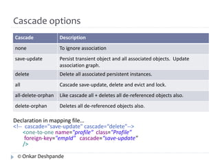 Cascade options 
Cascade Description 
none To ignore association 
save-update Persist transient object and all associated objects. Update 
association graph. 
delete Delete all associated persistent instances. 
all Cascade save-update, delete and evict and lock. 
all-delete-orphan Like cascade all + deletes all de-referenced objects also. 
delete-orphan Deletes all de-referenced objects also. 
Declaration in mapping file… 
<!-- cascade="save-update" cascade=“delete"--> 
<one-to-one name="profile“ class="Profile" 
foreign-key="empId" cascade=“save-update" 
/> 
© Onkar Deshpande 
 