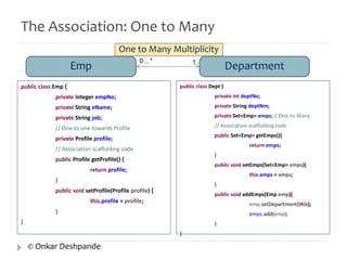 The Association: One to Many 
public class Emp { 
One to Many Multiplicity 
Emp Department 0…* 1 
private Integer empNo; 
private String eName; 
private String job; 
// One to one towards Profile 
private Profile profile; 
// Association scaffolding code 
public Profile getProfile() { 
return profile; 
} 
public void setProfile(Profile profile) { 
this.profile = profile; 
} 
} 
public class Dept { 
private int deptNo; 
private String deptNm; 
private Set<Emp> emps; // One to Many 
// Association scaffolding code 
public Set<Emp> getEmps(){ 
return emps; 
} 
public void setEmps(Set<Emp> emps){ 
this.emps = emps; 
} 
public void addEmps(Emp emp){ 
emp.setDepartment(this); 
emps.add(emp); 
} 
} 
© Onkar Deshpande 
 