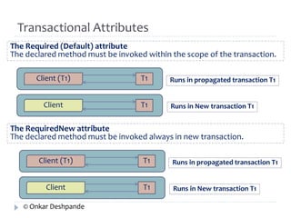Transactional Attributes 
The Required (Default) attribute 
The declared method must be invoked within the scope of the transaction. 
Client (T1) T1 
Client T1 
Runs in propagated transaction T1 
Runs in New transaction T1 
The RequiredNew attribute 
The declared method must be invoked always in new transaction. 
Client (T1) T1 
Client T1 
Runs in propagated transaction T1 
Runs in New transaction T1 
© Onkar Deshpande 
 