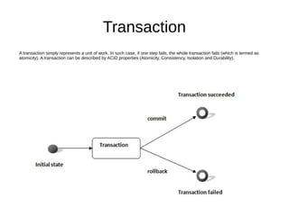 Transaction
A transaction simply represents a unit of work. In such case, if one step fails, the whole transaction fails (which is termed as
atomicity). A transaction can be described by ACID properties (Atomicity, Consistency, Isolation and Durability).
 
