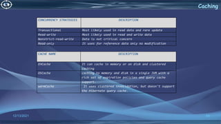64
Caching
12/13/2021
CONCURRENCY STRATEGIES DESCRIPTION
Transactional Most likely used in read data and rare update
Read-write Most likely used in read and write data
Nonstrict-read-write Data is not critical concern
Read-only It uses for reference data only no modification
CACHE NAME DESCRIPTION
EHCache It can cache in memory or on disk and clustered
caching
OSCache caching to memory and disk in a single JVM with a
rich set of expiration policies and query cache
support.
warmCache It uses clustered invalidation, but doesn't support
the Hibernate query cache.
 
