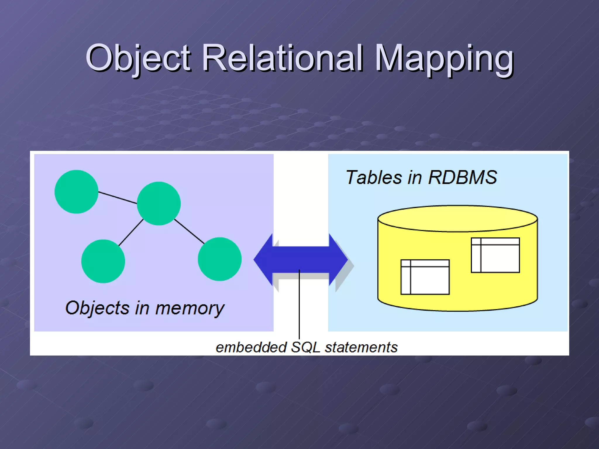Object Relational Mapping 