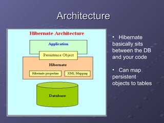 Hibernate | PPT