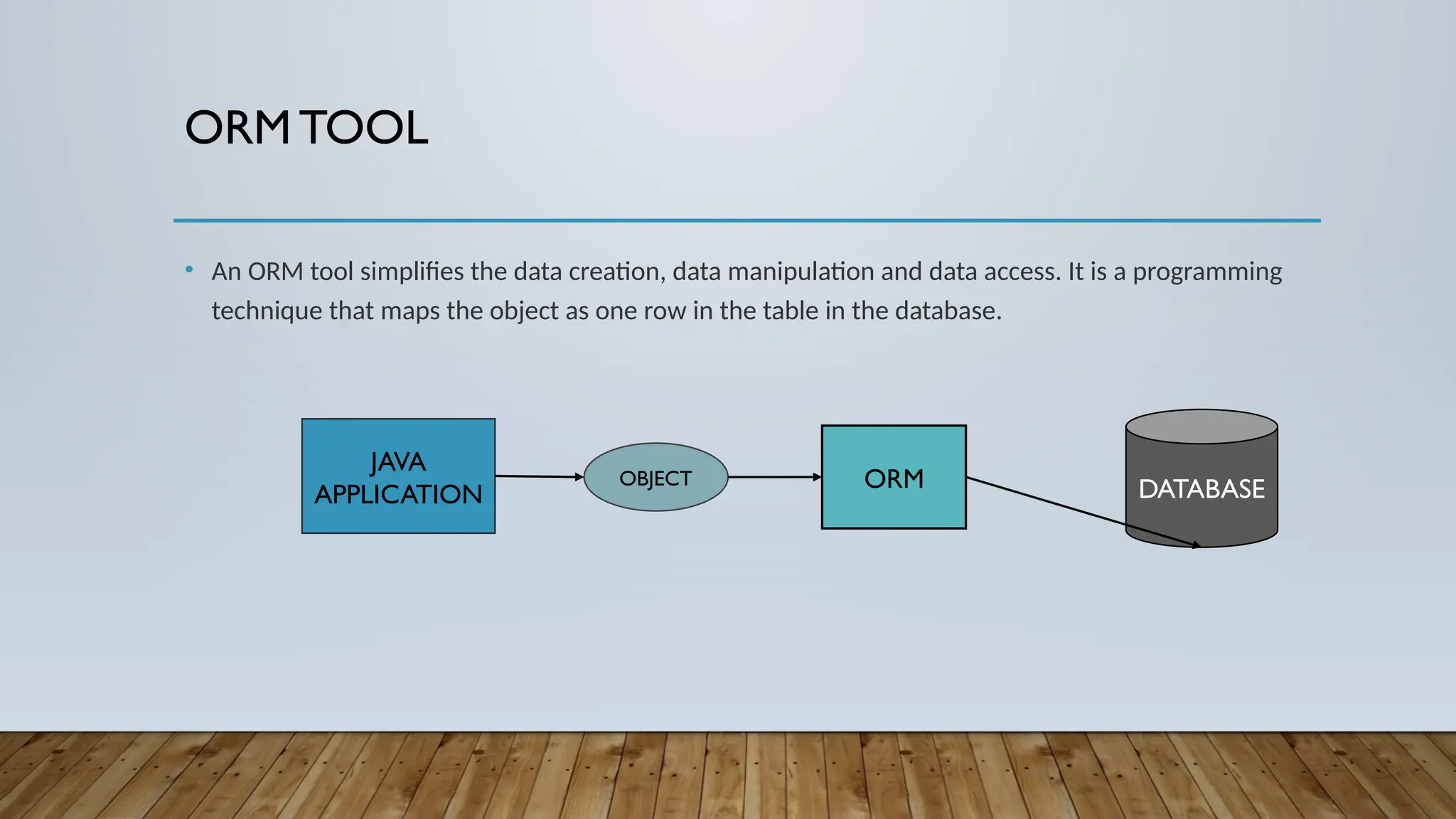 ORM TOOL
• An ORM tool simplifies the data creation, data manipulation and data access. It is a programming
technique that maps the object as one row in the table in the database.
JAVA
APPLICATION
OBJECT ORM DATABASE
 