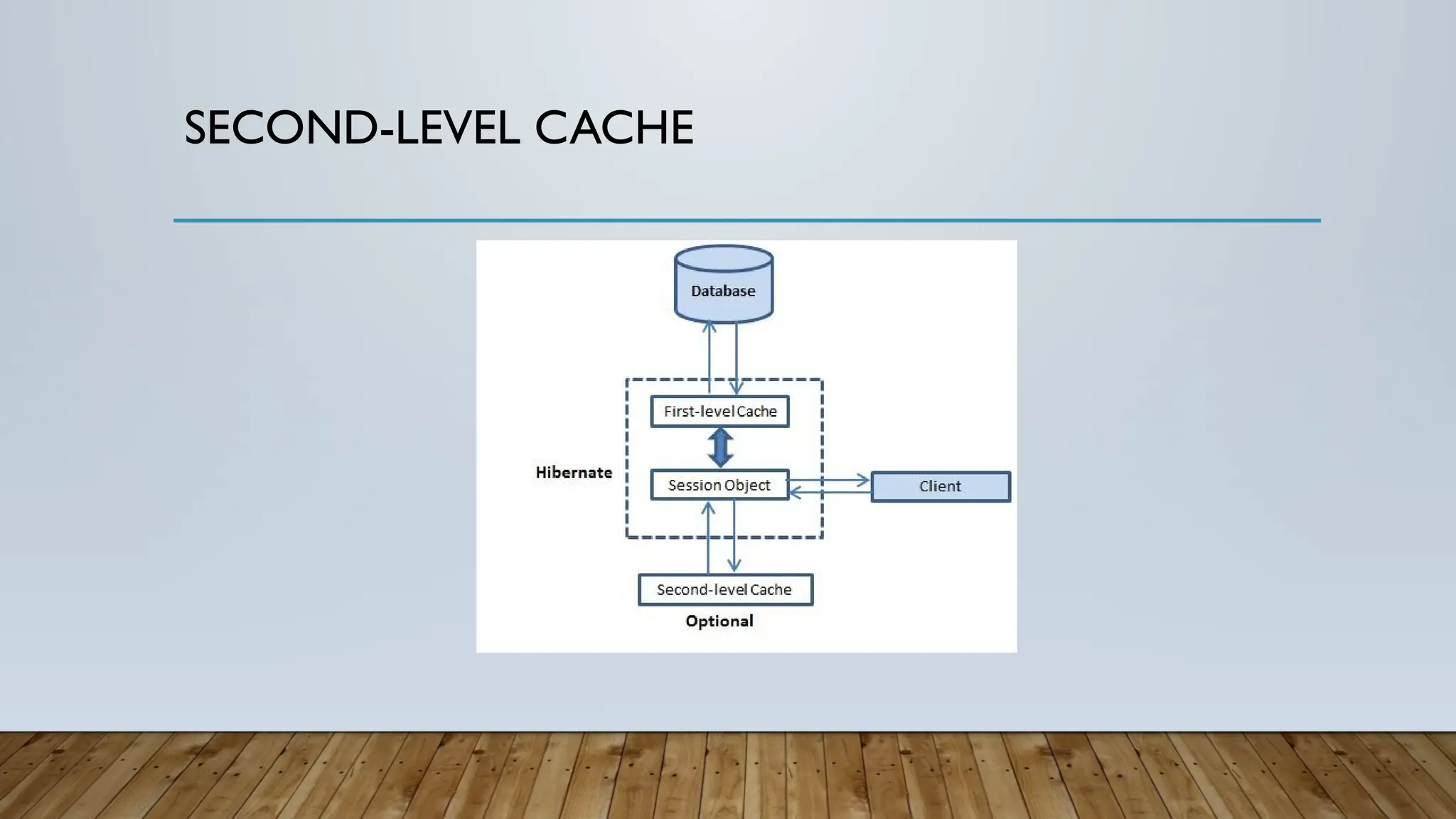 SECOND-LEVEL CACHE
 