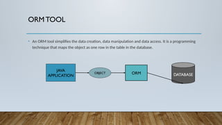 ORM TOOL
• An ORM tool simplifies the data creation, data manipulation and data access. It is a programming
technique that maps the object as one row in the table in the database.
JAVA
APPLICATION
OBJECT ORM DATABASE
 
