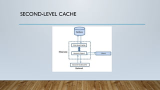 SECOND-LEVEL CACHE
 