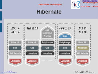 Hibernate www.intellibitz.com   [email_address] 