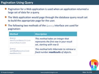© People Strategists www.peoplestrategists.com Slide 18 of 56
Pagination for a Web application is used when an application returned a
large set of data for a query.
The Web application would page through the database query result set
to build the appropriate page for the user.
The following two methods of the Query interface are used for
pagination:
Pagination Using Query
Method Description
Query
setFirstResult(int
startPosition)
This method takes an integer that
represents the first row in your result
set, starting with row 0.
Query
setMaxResults(int
maxResult)
This method tells Hibernate to retrieve a
fixed number maxResults of objects.
 