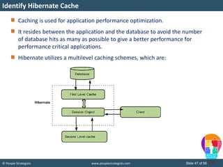 © People Strategists www.peoplestrategists.com Slide 47 of 56
Caching is used for application performance optimization.
It resides between the application and the database to avoid the number
of database hits as many as possible to give a better performance for
performance critical applications.
Hibernate utilizes a multilevel caching schemes, which are:
Identify Hibernate Cache
 