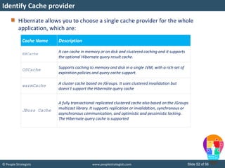 © People Strategists www.peoplestrategists.com Slide 52 of 56
Hibernate allows you to choose a single cache provider for the whole
application, which are:
Identify Cache provider
Cache Name Description
EHCache
It can cache in memory or on disk and clustered caching and it supports
the optional Hibernate query result cache.
OSCache Supports caching to memory and disk in a single JVM, with a rich set of
expiration policies and query cache support.
warmCache A cluster cache based on JGroups. It uses clustered invalidation but
doesn't support the Hibernate query cache
JBoss Cache
A fully transactional replicated clustered cache also based on the JGroups
multicast library. It supports replication or invalidation, synchronous or
asynchronous communication, and optimistic and pessimistic locking.
The Hibernate query cache is supported
 