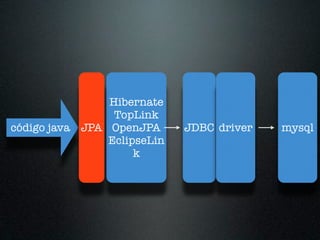 Hibernate
                 TopLink
código java JPA OpenJPA      JDBC driver   mysql
                EclipseLin
                     k
 