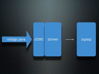 código java   JDBC   driver   mysql
 