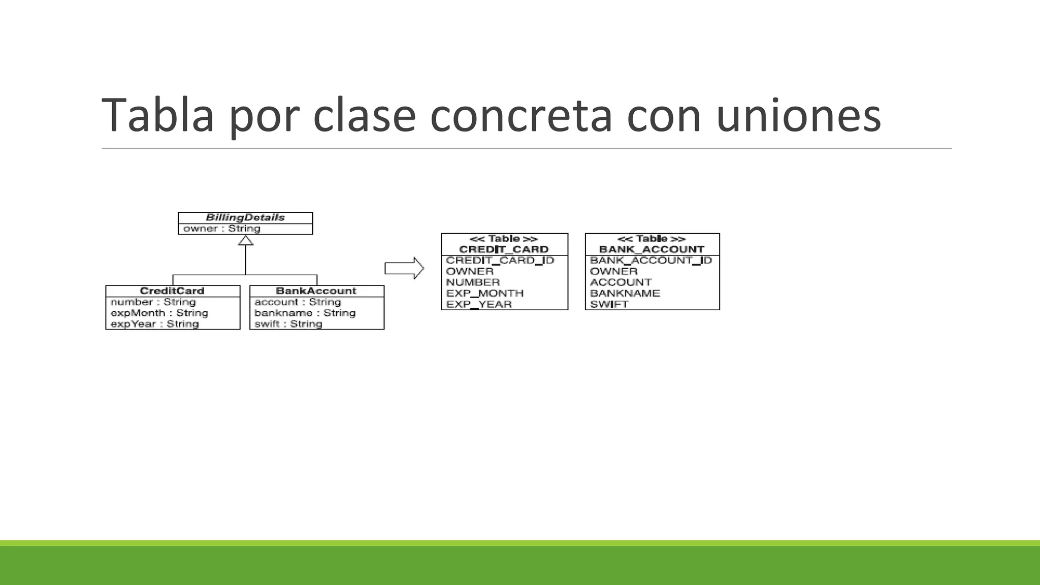 Tabla por clase concreta con uniones

 
