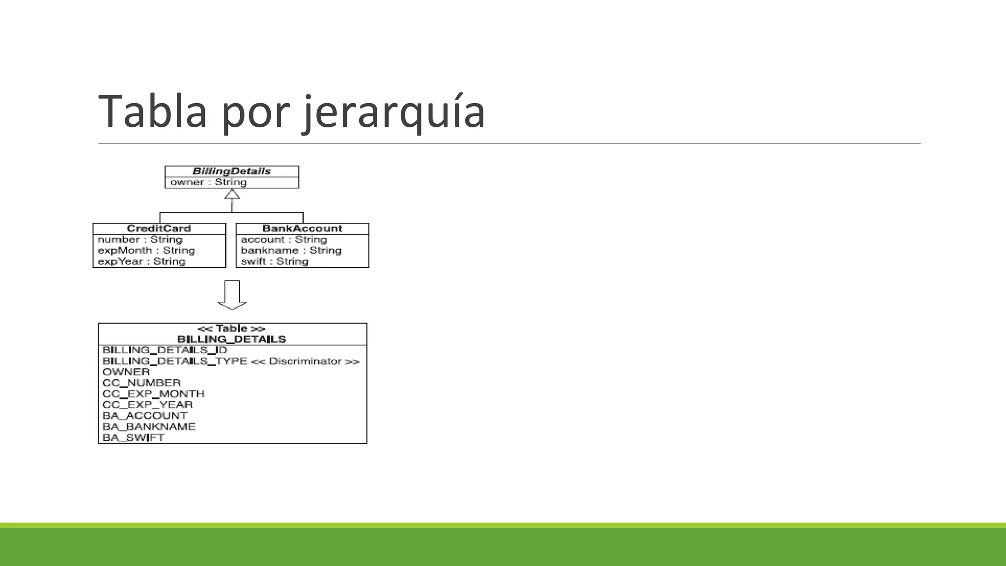 Tabla por jerarquía

 