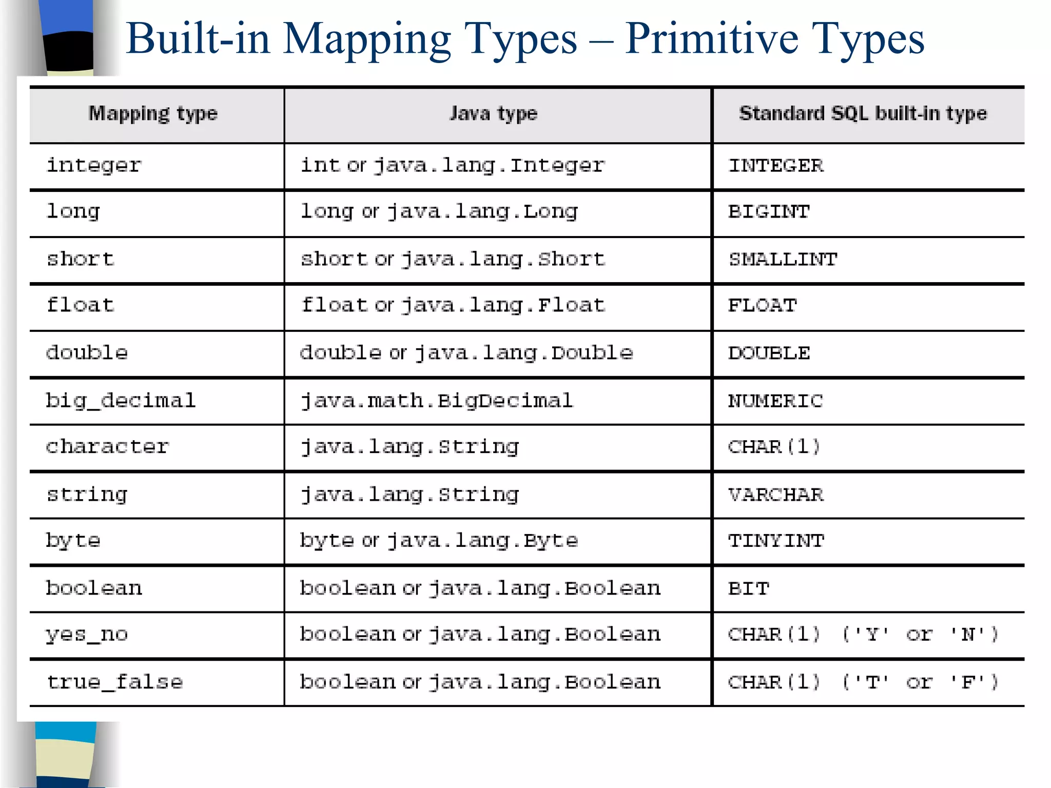 Built-in Mapping Types – Primitive Types 