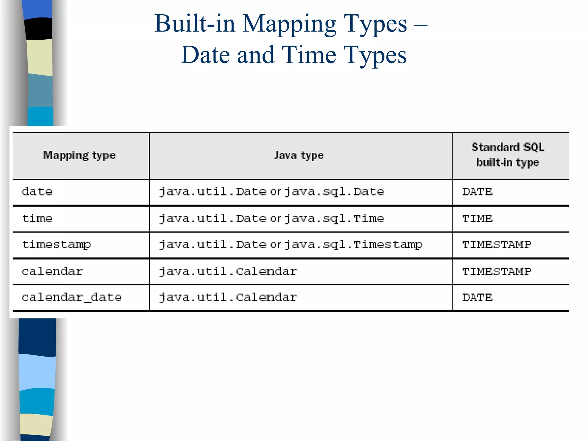 Built-in Mapping Types –  Date and Time Types 