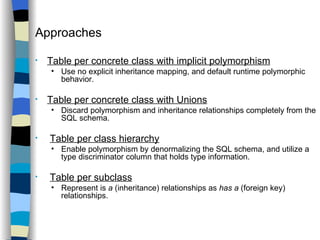 Approaches Table per concrete class with implicit polymorphism   Use no explicit inheritance mapping, and default runtime polymorphic behavior. Table per concrete class with Unions Discard polymorphism and inheritance relationships completely from the SQL schema. Table per class hierarchy Enable polymorphism by denormalizing the SQL schema, and utilize a type discriminator column that holds type information. Table per subclass Represent is  a  (inheritance) relationships as  has a  (foreign key) relationships. 