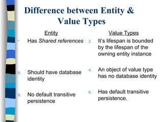 Difference between Entity &  Value Types Entity Has  Shared references Should have database identity No default transitive persistence Value Types It’s lifespan is bounded by the lifespan of the owning entity instance An object of value type has no database identity Has default transitive persistence. 