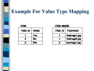 Example For Value Type Mapping 