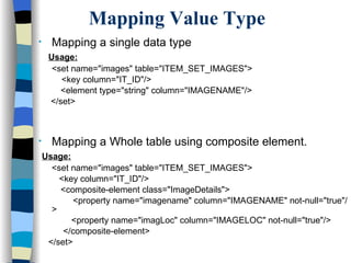 Mapping Value Type Mapping a single data type Usage: <set name="images" table="ITEM_SET_IMAGES">   <key column="IT_ID"/> <element type="string" column="IMAGENAME"/> </set> Mapping a Whole table using composite element. Usage: <set name="images" table="ITEM_SET_IMAGES">    <key column="IT_ID"/> <composite-element class="ImageDetails"> <property name="imagename" column="IMAGENAME" not-null="true"/>   <property name="imagLoc" column="IMAGELOC" not-null="true"/> </composite-element> </set> 