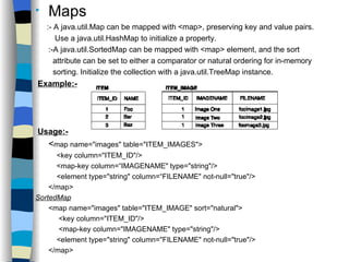Maps :- A java.util.Map can be mapped with <map>, preserving key and value pairs.  Use a java.util.HashMap to initialize a property. :-A java.util.SortedMap can be mapped with <map> element, and the sort   attribute can be set to either a comparator or natural ordering for in-memory   sorting. Initialize the collection with a java.util.TreeMap instance. Example:-   Usage:-   < map name="images" table="ITEM_IMAGES">   <key column="ITEM_ID"/>   <map-key column=“IMAGENAME" type="string"/>   <element type="string" column=“FILENAME" not-null="true"/> </map> SortedMap <map name="images" table="ITEM_IMAGE" sort="natural">   <key column="ITEM_ID"/>   <map-key column="IMAGENAME" type="string"/>   <element type="string" column="FILENAME" not-null="true"/> </map> 