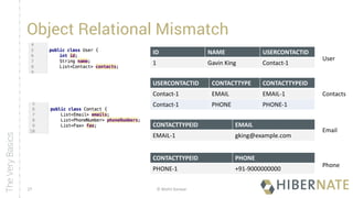 Introduction to Hibernate Framework | PDF