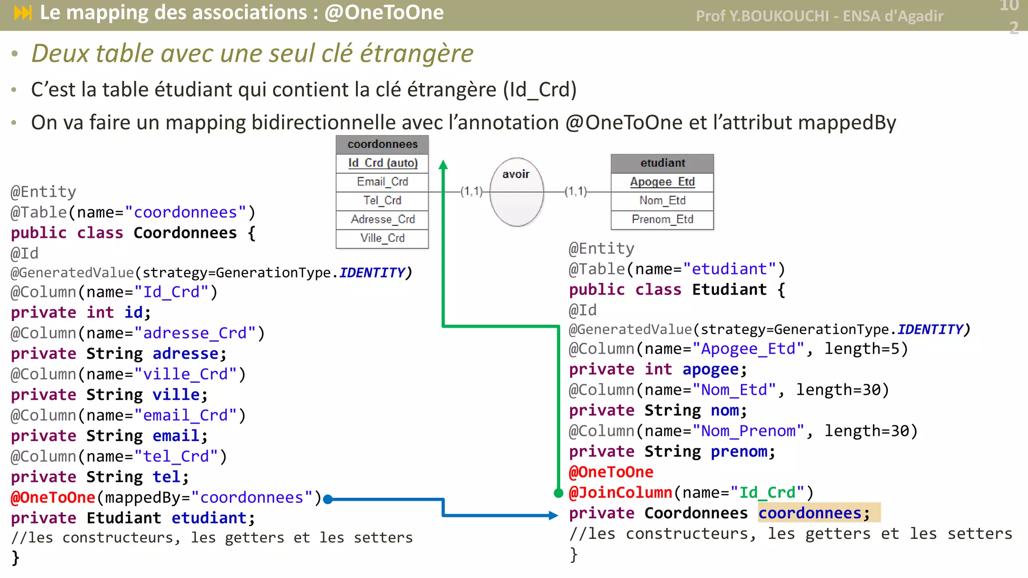 • Deux table avec une seul clé étrangère
• C’est la table étudiant qui contient la clé étrangère (Id_Crd)
• On va faire un mapping bidirectionnelle avec l’annotation @OneToOne et l’attribut mappedBy
@Entity
@Table(name="etudiant")
public class Etudiant {
@Id
@GeneratedValue(strategy=GenerationType.IDENTITY)
@Column(name="Apogee_Etd", length=5)
private int apogee;
@Column(name="Nom_Etd", length=30)
private String nom;
@Column(name="Nom_Prenom", length=30)
private String prenom;
@OneToOne
@JoinColumn(name="Id_Crd")
private Coordonnees coordonnees;
//les constructeurs, les getters et les setters
}
@Entity
@Table(name="coordonnees")
public class Coordonnees {
@Id
@GeneratedValue(strategy=GenerationType.IDENTITY)
@Column(name="Id_Crd")
private int id;
@Column(name="adresse_Crd")
private String adresse;
@Column(name="ville_Crd")
private String ville;
@Column(name="email_Crd")
private String email;
@Column(name="tel_Crd")
private String tel;
@OneToOne(mappedBy="coordonnees")
private Etudiant etudiant;
//les constructeurs, les getters et les setters
}
Prof Y.BOUKOUCHI - ENSA d'Agadir
10
2
 Le mapping des associations : @OneToOne
 