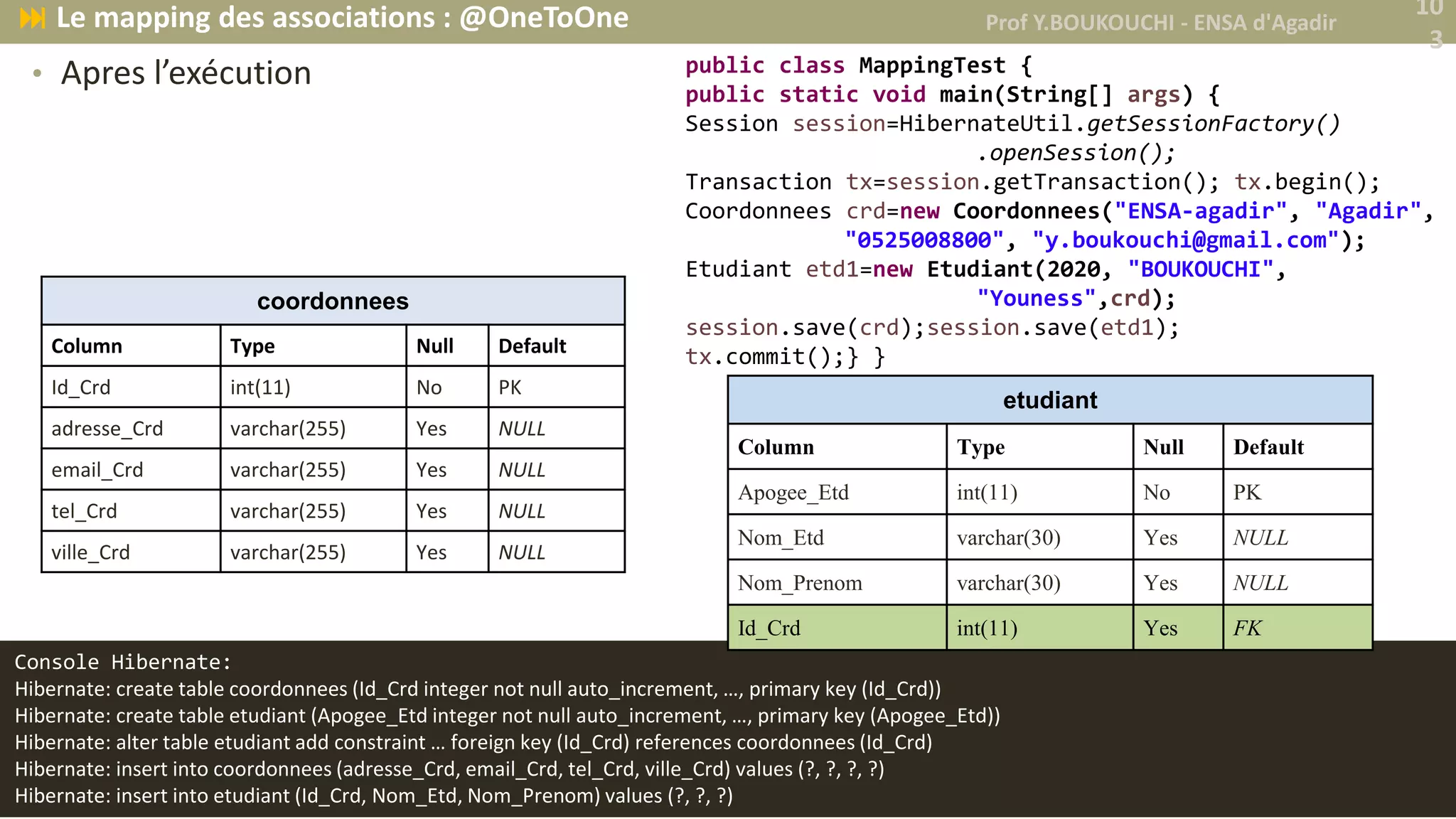 • Apres l’exécution public class MappingTest {
public static void main(String[] args) {
Session session=HibernateUtil.getSessionFactory()
.openSession();
Transaction tx=session.getTransaction(); tx.begin();
Coordonnees crd=new Coordonnees("ENSA-agadir", "Agadir",
"0525008800", "y.boukouchi@gmail.com");
Etudiant etd1=new Etudiant(2020, "BOUKOUCHI",
"Youness",crd);
session.save(crd);session.save(etd1);
tx.commit();} }
Console Hibernate:
Hibernate: create table coordonnees (Id_Crd integer not null auto_increment, …, primary key (Id_Crd))
Hibernate: create table etudiant (Apogee_Etd integer not null auto_increment, …, primary key (Apogee_Etd))
Hibernate: alter table etudiant add constraint … foreign key (Id_Crd) references coordonnees (Id_Crd)
Hibernate: insert into coordonnees (adresse_Crd, email_Crd, tel_Crd, ville_Crd) values (?, ?, ?, ?)
Hibernate: insert into etudiant (Id_Crd, Nom_Etd, Nom_Prenom) values (?, ?, ?)
coordonnees
Column Type Null Default
Id_Crd int(11) No PK
adresse_Crd varchar(255) Yes NULL
email_Crd varchar(255) Yes NULL
tel_Crd varchar(255) Yes NULL
ville_Crd varchar(255) Yes NULL
etudiant
Column Type Null Default
Apogee_Etd int(11) No PK
Nom_Etd varchar(30) Yes NULL
Nom_Prenom varchar(30) Yes NULL
Id_Crd int(11) Yes FK
Prof Y.BOUKOUCHI - ENSA d'Agadir
10
3
 Le mapping des associations : @OneToOne
 