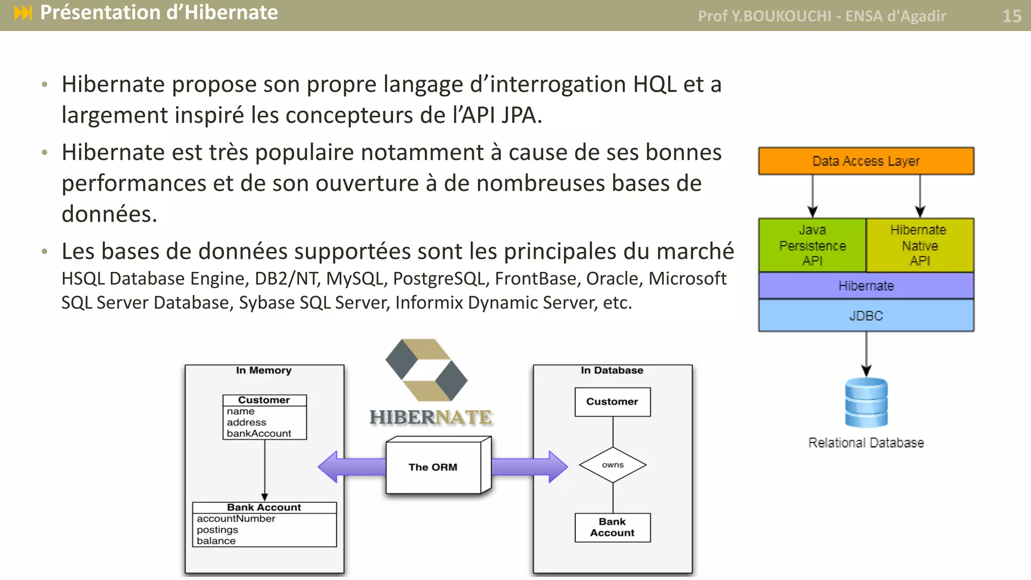 • Hibernate propose son propre langage d’interrogation HQL et a
largement inspiré les concepteurs de l’API JPA.
• Hibernate est très populaire notamment à cause de ses bonnes
performances et de son ouverture à de nombreuses bases de
données.
• Les bases de données supportées sont les principales du marché :
HSQL Database Engine, DB2/NT, MySQL, PostgreSQL, FrontBase, Oracle, Microsoft
SQL Server Database, Sybase SQL Server, Informix Dynamic Server, etc.
Prof Y.BOUKOUCHI - ENSA d'Agadir 15 Présentation d’Hibernate
 