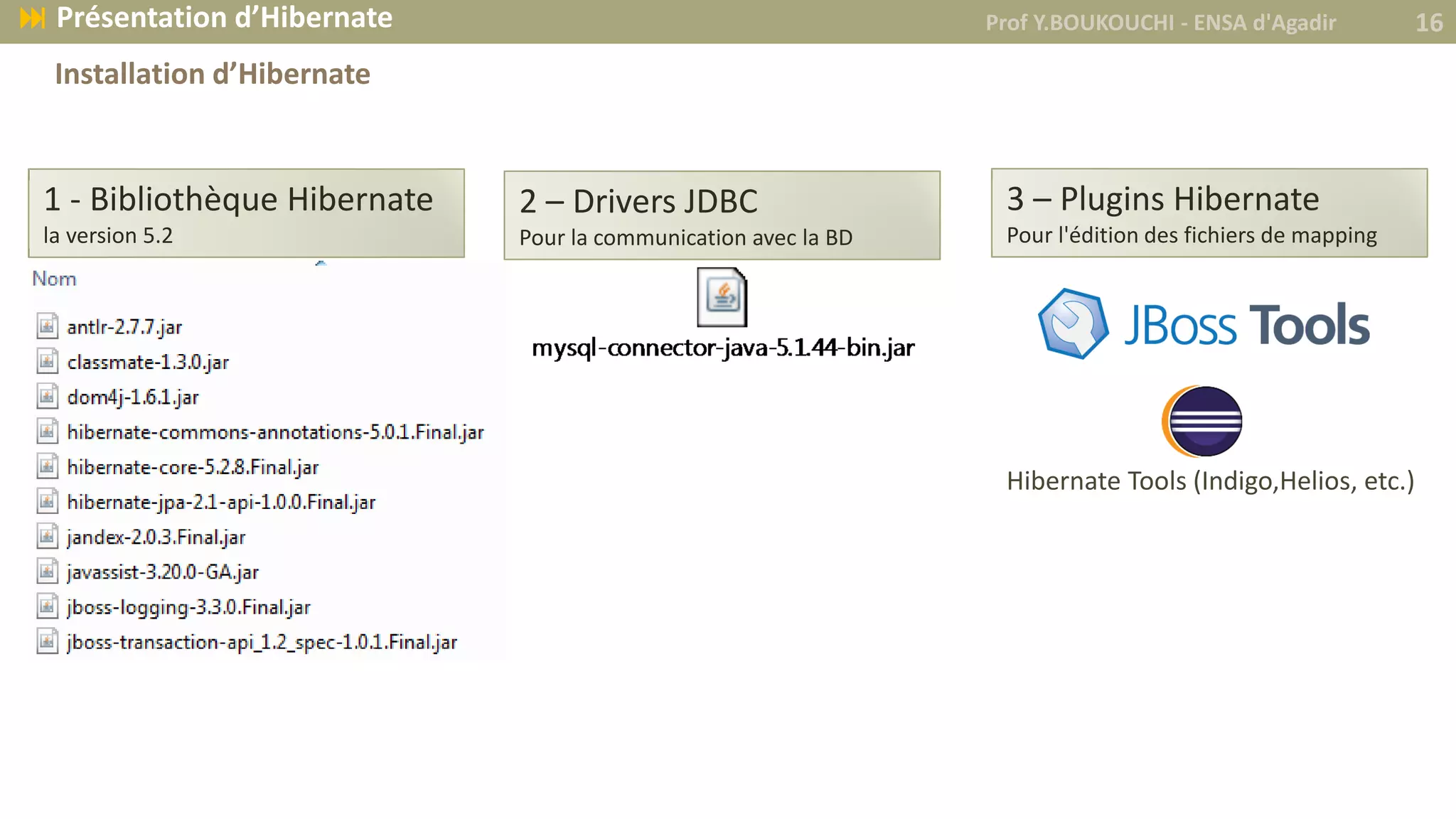 1 - Bibliothèque Hibernate
la version 5.2
2 – Drivers JDBC
Pour la communication avec la BD
3 – Plugins Hibernate
Pour l'édition des fichiers de mapping
Hibernate Tools (Indigo,Helios, etc.)
Prof Y.BOUKOUCHI - ENSA d'Agadir 16 Présentation d’Hibernate
Installation d’Hibernate
 
