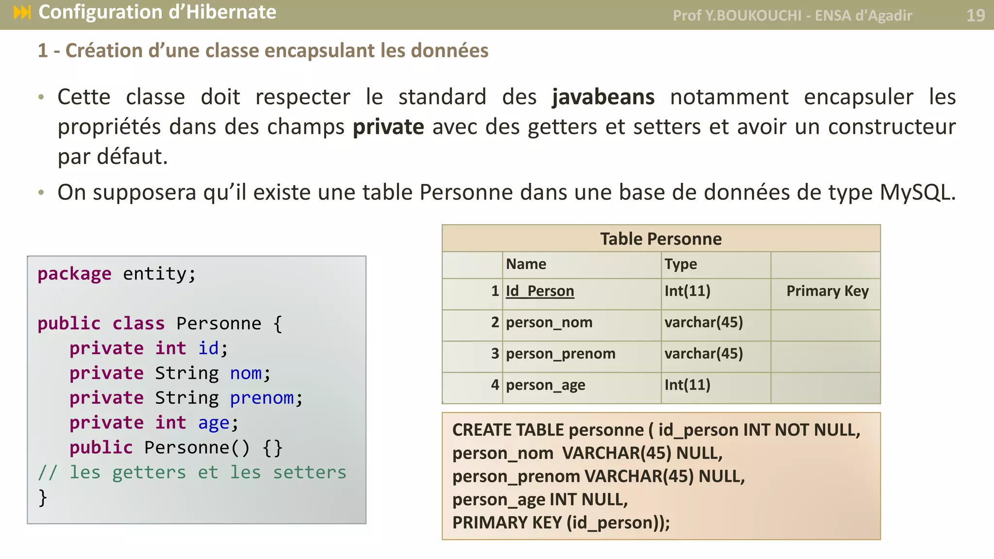 • Cette classe doit respecter le standard des javabeans notamment encapsuler les
propriétés dans des champs private avec des getters et setters et avoir un constructeur
par défaut.
• On supposera qu’il existe une table Personne dans une base de données de type MySQL.
package entity;
public class Personne {
private int id;
private String nom;
private String prenom;
private int age;
public Personne() {}
// les getters et les setters
}
Table Personne
Name Type
1 Id_Person Int(11) Primary Key
2 person_nom varchar(45)
3 person_prenom varchar(45)
4 person_age Int(11)
Prof Y.BOUKOUCHI - ENSA d'Agadir 19 Configuration d’Hibernate
1 - Création d’une classe encapsulant les données
CREATE TABLE personne ( id_person INT NOT NULL,
person_nom VARCHAR(45) NULL,
person_prenom VARCHAR(45) NULL,
person_age INT NULL,
PRIMARY KEY (id_person));
 