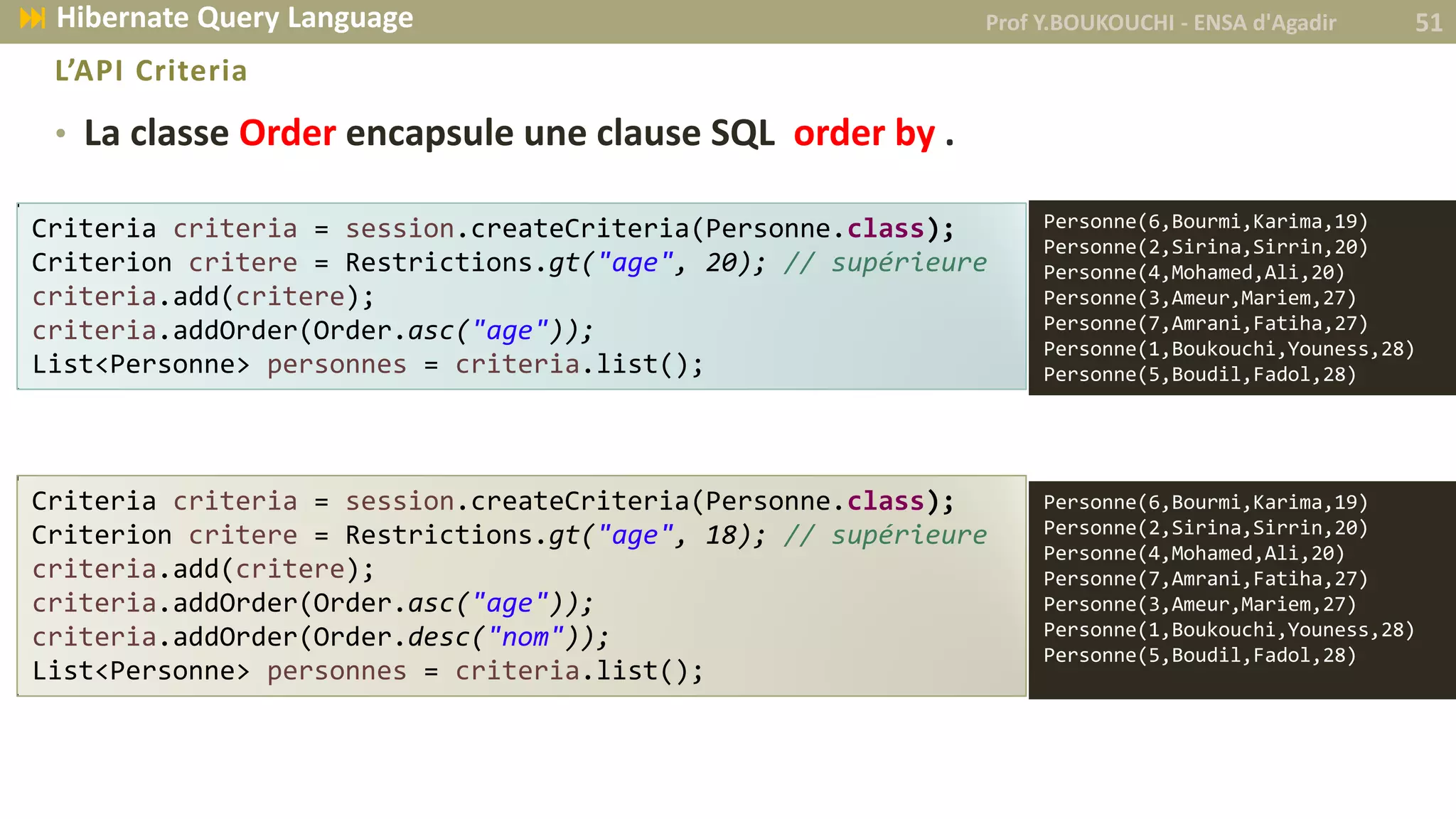 • La classe Order encapsule une clause SQL order by .
L’API Criteria
Criteria criteria = session.createCriteria(Personne.class);
Criterion critere = Restrictions.gt("age", 18); // supérieure
criteria.add(critere);
criteria.addOrder(Order.asc("age"));
criteria.addOrder(Order.desc("nom"));
List<Personne> personnes = criteria.list();
Criteria criteria = session.createCriteria(Personne.class);
Criterion critere = Restrictions.gt("age", 20); // supérieure
criteria.add(critere);
criteria.addOrder(Order.asc("age"));
List<Personne> personnes = criteria.list();
Prof Y.BOUKOUCHI - ENSA d'Agadir 51 Hibernate Query Language
Personne(6,Bourmi,Karima,19)
Personne(2,Sirina,Sirrin,20)
Personne(4,Mohamed,Ali,20)
Personne(3,Ameur,Mariem,27)
Personne(7,Amrani,Fatiha,27)
Personne(1,Boukouchi,Youness,28)
Personne(5,Boudil,Fadol,28)
Personne(6,Bourmi,Karima,19)
Personne(2,Sirina,Sirrin,20)
Personne(4,Mohamed,Ali,20)
Personne(7,Amrani,Fatiha,27)
Personne(3,Ameur,Mariem,27)
Personne(1,Boukouchi,Youness,28)
Personne(5,Boudil,Fadol,28)
 