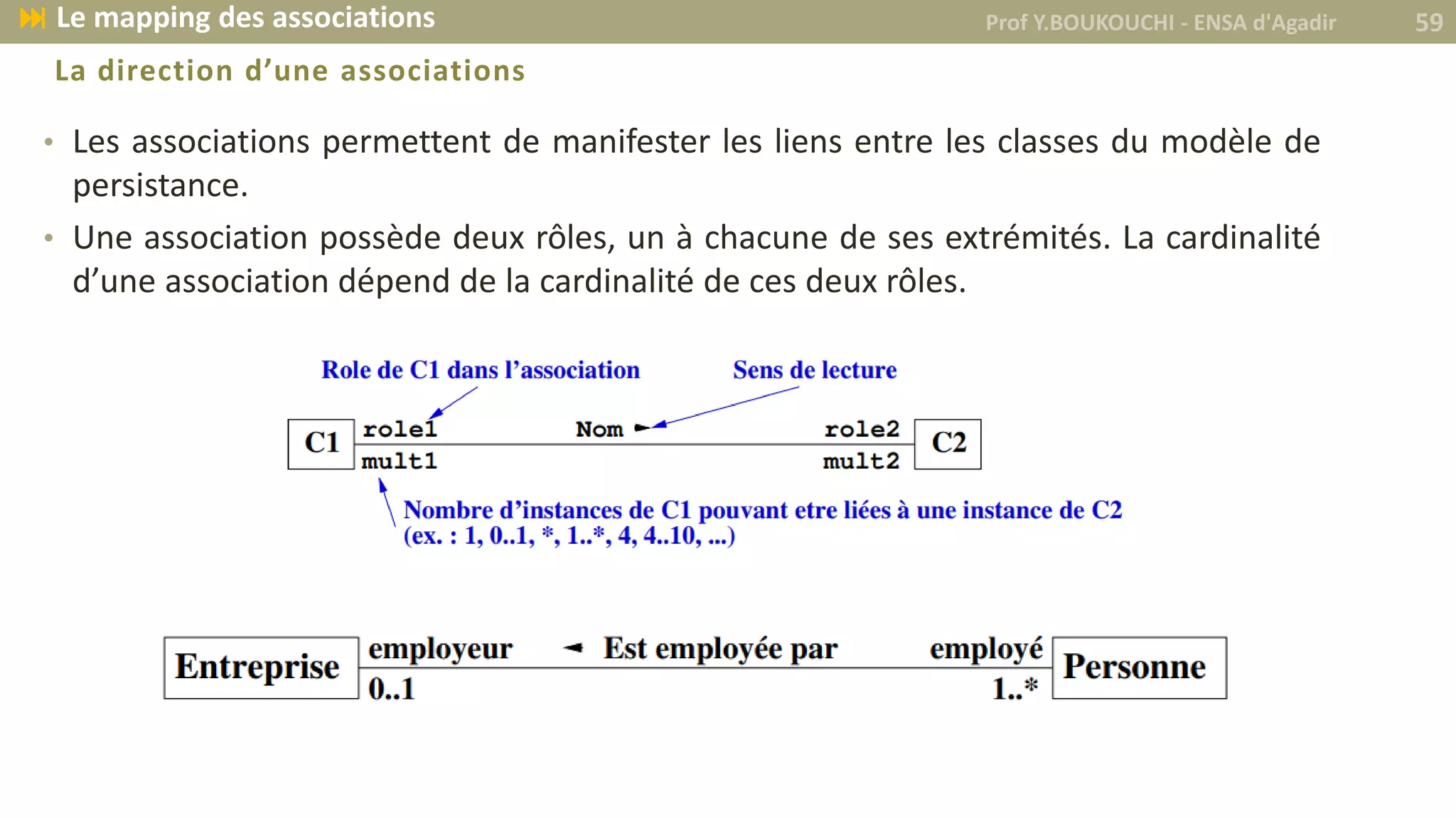 La direction d’une associations
• Les associations permettent de manifester les liens entre les classes du modèle de
persistance.
• Une association possède deux rôles, un à chacune de ses extrémités. La cardinalité
d’une association dépend de la cardinalité de ces deux rôles.
Prof Y.BOUKOUCHI - ENSA d'Agadir 59 Le mapping des associations
 