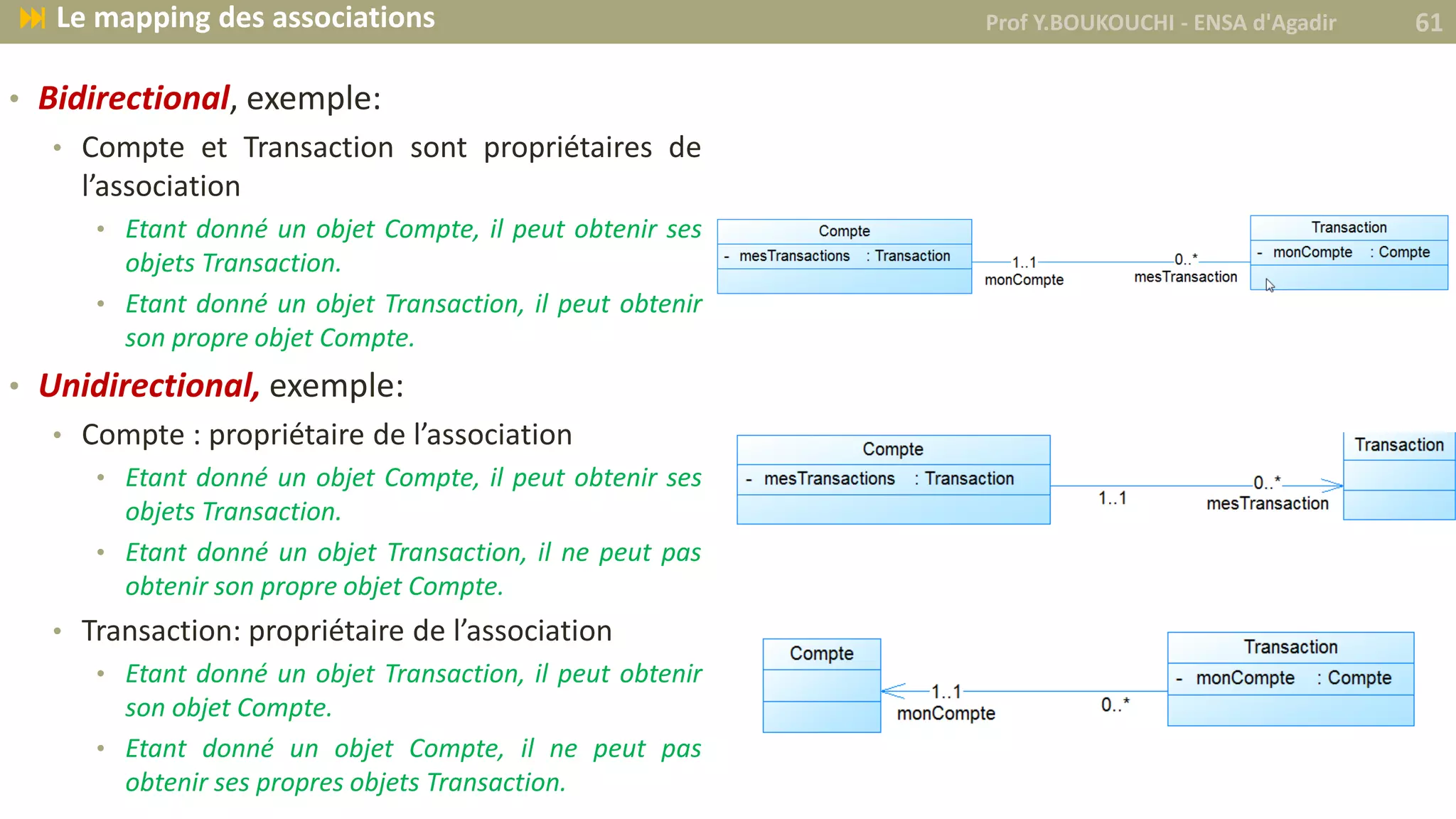 • Bidirectional, exemple:
• Compte et Transaction sont propriétaires de
l’association
• Etant donné un objet Compte, il peut obtenir ses
objets Transaction.
• Etant donné un objet Transaction, il peut obtenir
son propre objet Compte.
• Unidirectional, exemple:
• Compte : propriétaire de l’association
• Etant donné un objet Compte, il peut obtenir ses
objets Transaction.
• Etant donné un objet Transaction, il ne peut pas
obtenir son propre objet Compte.
• Transaction: propriétaire de l’association
• Etant donné un objet Transaction, il peut obtenir
son objet Compte.
• Etant donné un objet Compte, il ne peut pas
obtenir ses propres objets Transaction.
Prof Y.BOUKOUCHI - ENSA d'Agadir 61 Le mapping des associations
 
