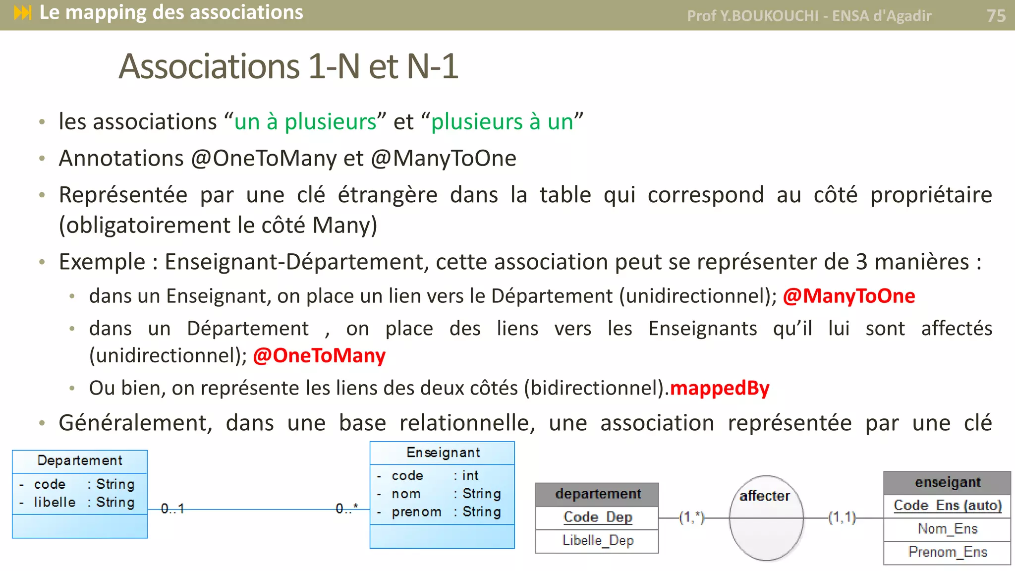Associations 1-N et N-1
• les associations “un à plusieurs” et “plusieurs à un”
• Annotations @OneToMany et @ManyToOne
• Représentée par une clé étrangère dans la table qui correspond au côté propriétaire
(obligatoirement le côté Many)
• Exemple : Enseignant-Département, cette association peut se représenter de 3 manières :
• dans un Enseignant, on place un lien vers le Département (unidirectionnel); @ManyToOne
• dans un Département , on place des liens vers les Enseignants qu’il lui sont affectés
(unidirectionnel); @OneToMany
• Ou bien, on représente les liens des deux côtés (bidirectionnel).mappedBy
• Généralement, dans une base relationnelle, une association représentée par une clé
étrangère est par nature bidirectionnelle
Prof Y.BOUKOUCHI - ENSA d'Agadir 75 Le mapping des associations
 