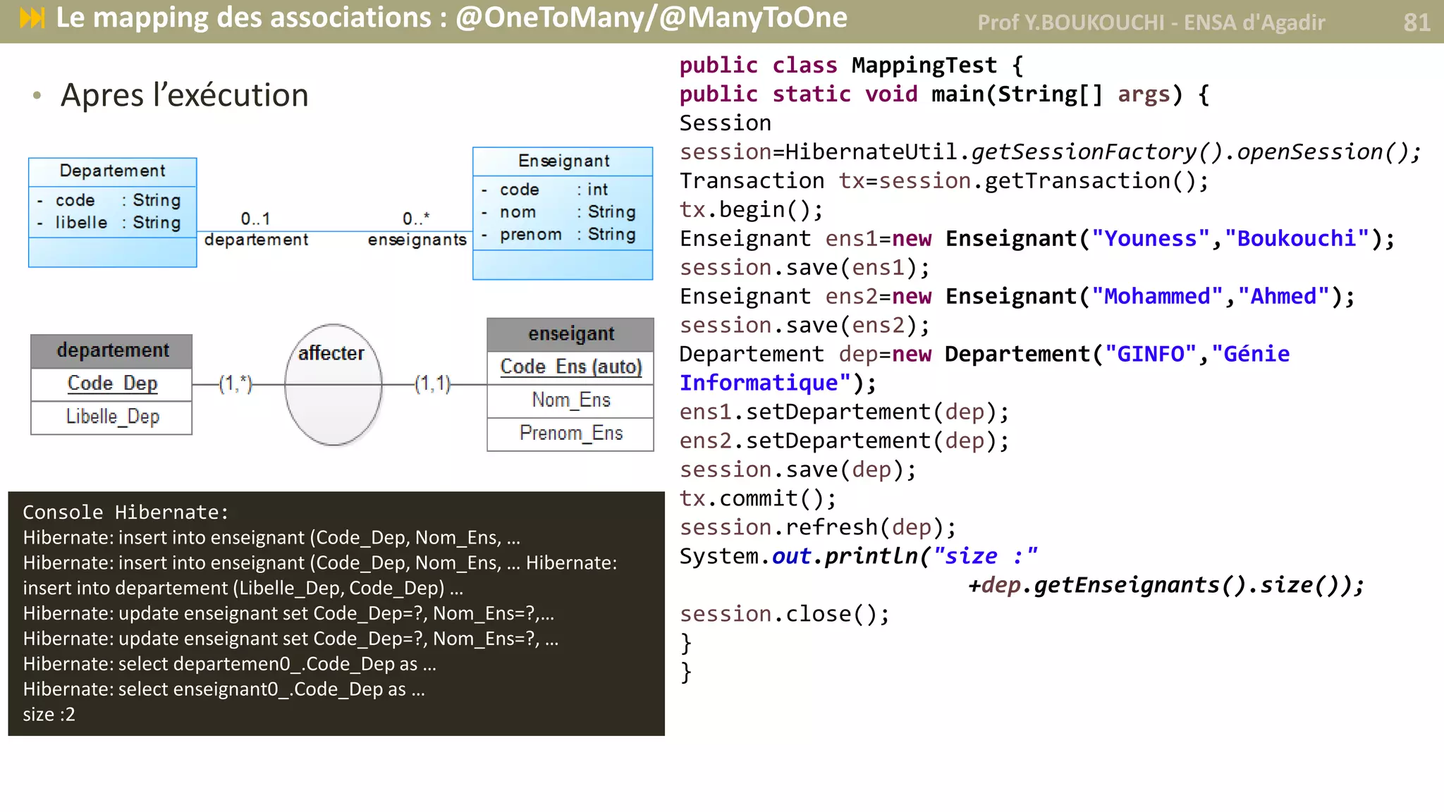 • Apres l’exécution
Console Hibernate:
Hibernate: insert into enseignant (Code_Dep, Nom_Ens, …
Hibernate: insert into enseignant (Code_Dep, Nom_Ens, … Hibernate:
insert into departement (Libelle_Dep, Code_Dep) …
Hibernate: update enseignant set Code_Dep=?, Nom_Ens=?,…
Hibernate: update enseignant set Code_Dep=?, Nom_Ens=?, …
Hibernate: select departemen0_.Code_Dep as …
Hibernate: select enseignant0_.Code_Dep as …
size :2
public class MappingTest {
public static void main(String[] args) {
Session
session=HibernateUtil.getSessionFactory().openSession();
Transaction tx=session.getTransaction();
tx.begin();
Enseignant ens1=new Enseignant("Youness","Boukouchi");
session.save(ens1);
Enseignant ens2=new Enseignant("Mohammed","Ahmed");
session.save(ens2);
Departement dep=new Departement("GINFO","Génie
Informatique");
ens1.setDepartement(dep);
ens2.setDepartement(dep);
session.save(dep);
tx.commit();
session.refresh(dep);
System.out.println("size :"
+dep.getEnseignants().size());
session.close();
}
}
Prof Y.BOUKOUCHI - ENSA d'Agadir 81 Le mapping des associations : @OneToMany/@ManyToOne
 